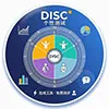DISC个性测试