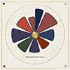 Nightingale Rose Chart