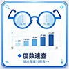 镜片度数厚度预估工具