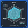 Pembuat Grafik Radar