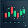K-Line Chart Maker